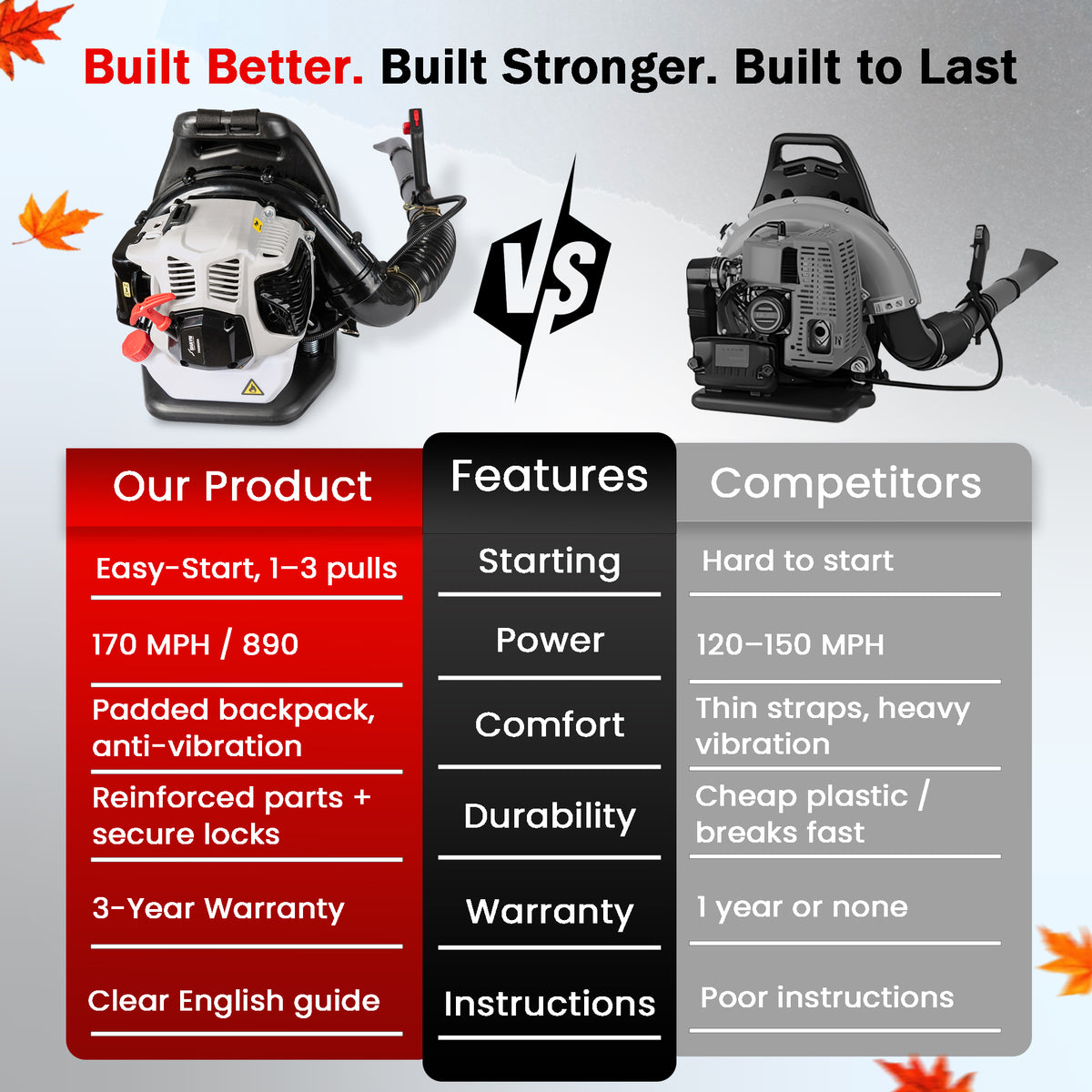 SHAYN 52cc backpack leaf blower close-up